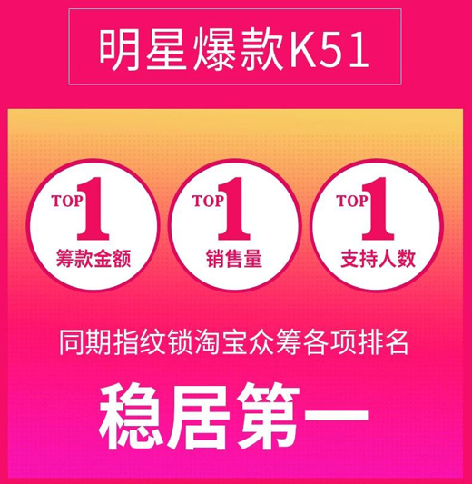 淘宝众筹指纹锁同期TOP1，金指码明星爆款一握开K51智能云锁为何这么牛?