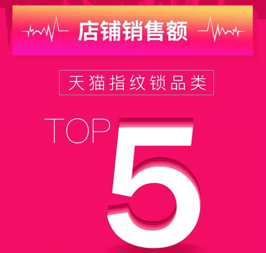 淘宝众筹指纹锁同期TOP1，金指码明星爆款一握开K51智能云锁为何这么牛?