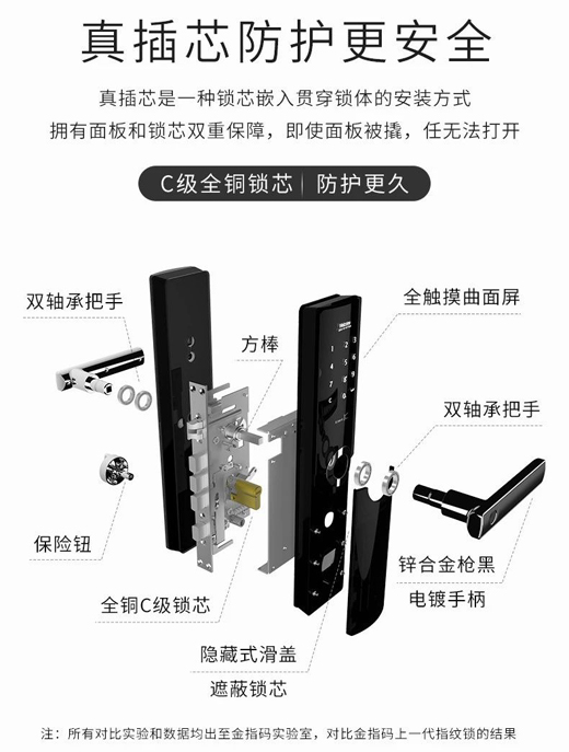 淘宝众筹指纹锁同期TOP1，金指码明星爆款一握开K51智能云锁为何这么牛?