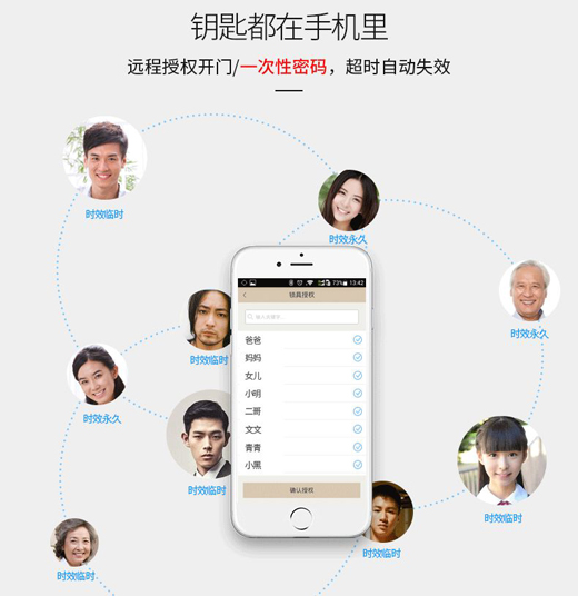 智能锁，到底要不要买?买什么样的?
